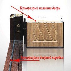 Терморазрыв коробки и полотна